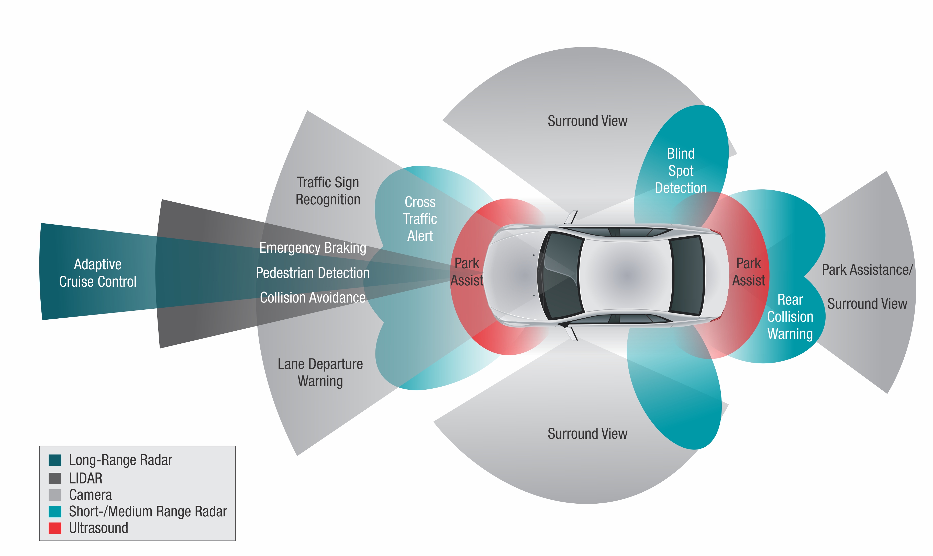 Autonomous Vehicle Sensors
